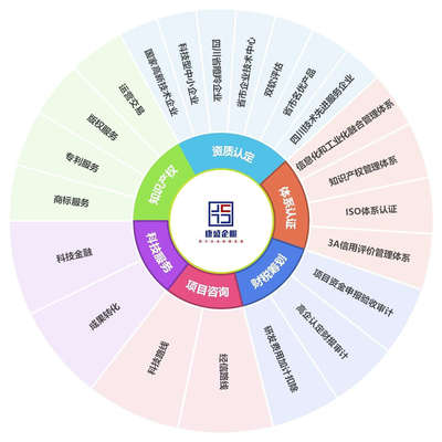 康盛知識(shí)產(chǎn)權(quán) 專(zhuān)業(yè)護(hù)航創(chuàng)新，全方位知識(shí)產(chǎn)權(quán)服務(wù)解決方案