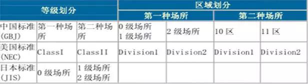 在線式氣體檢測儀